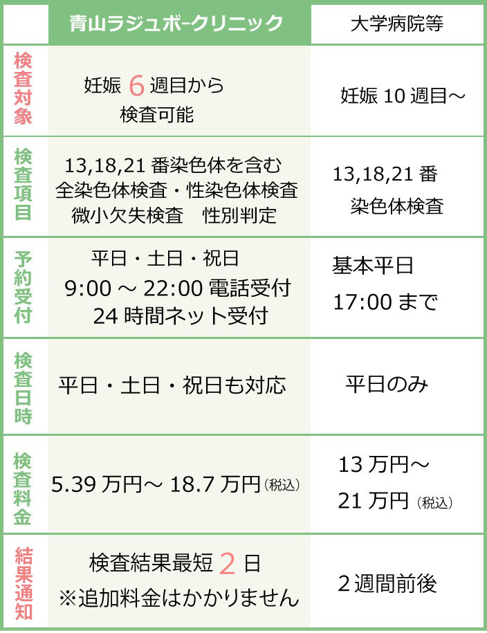 青山ラジュボークリニックの強み